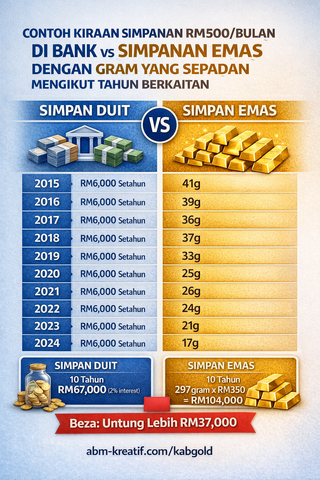 JOM! Jadi Ahli KABGold