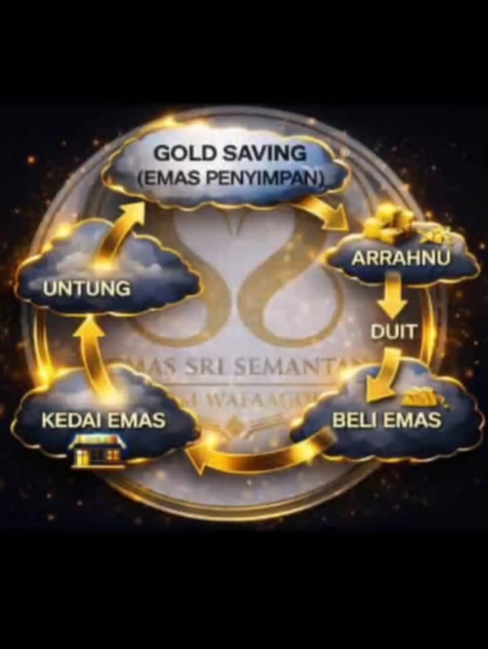 FUNGSI KAN EMAS DENGAN ILMU