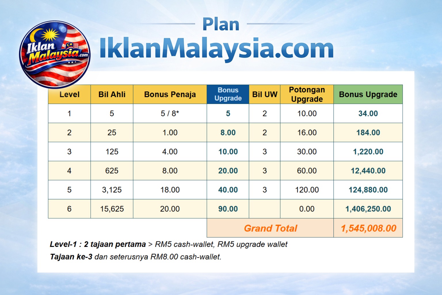 Iklanmalaysia.com