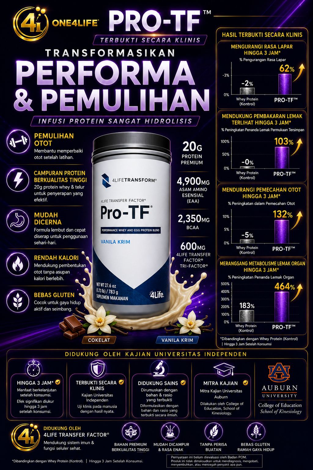 Utamakan kesihatan