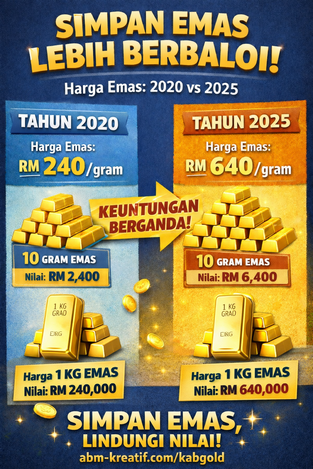 Kenapa Simpan EMAS lebih untung