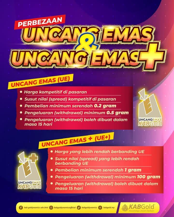 KABGOLD Syarikat Emas Bumiputera Patuh Syariah