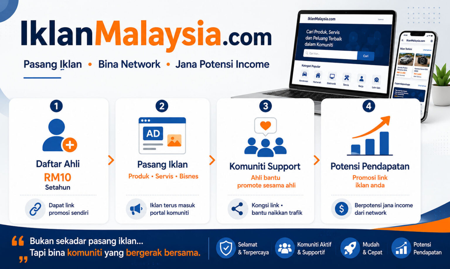 Portal Iklan Popular di Malaysia