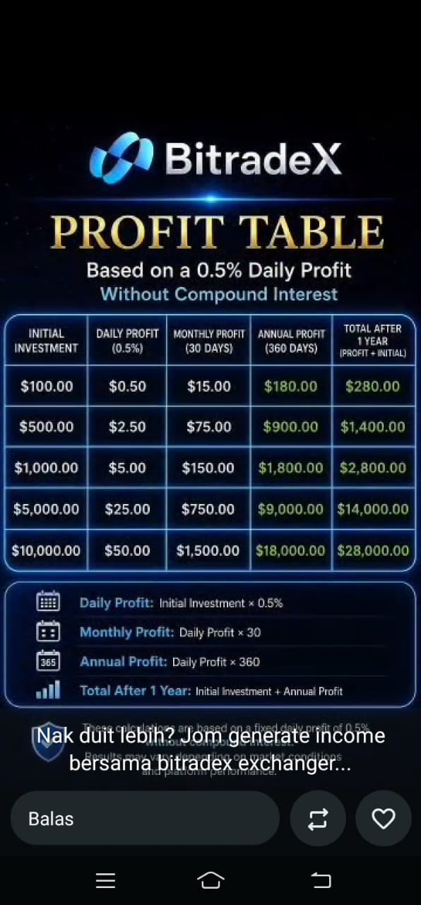 Ai Trading dalam bitradex