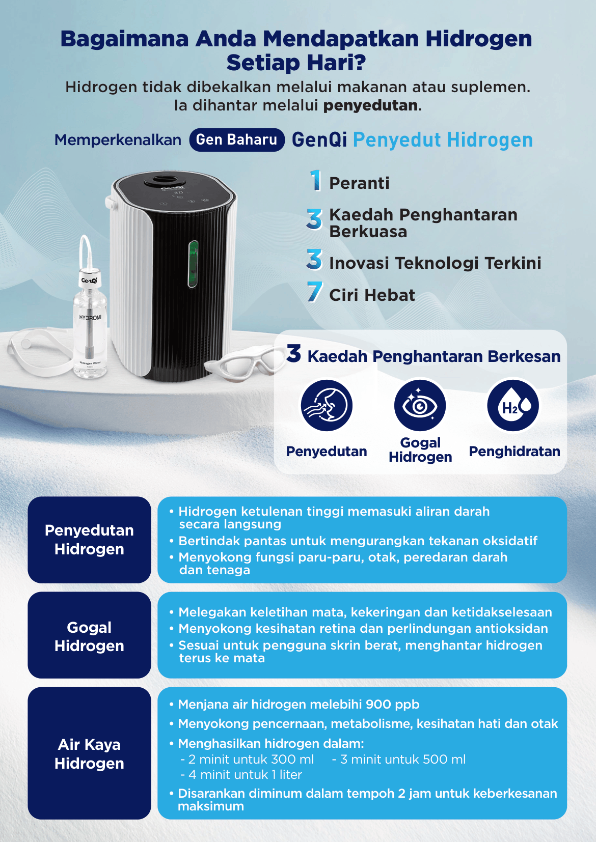 Penyedut Hidrogen (Hydrogen Inhaler) 3 Dalam 1 (Baharu)