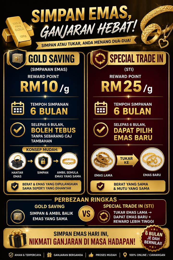Kedai Emas Sri Semantan