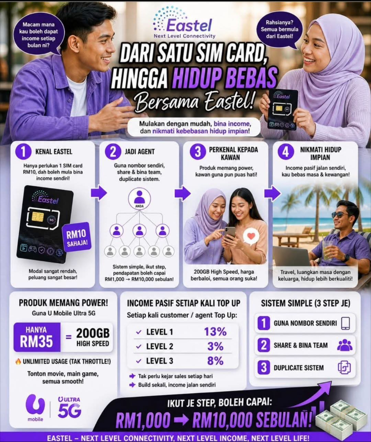 AgenEastel Jual sim card