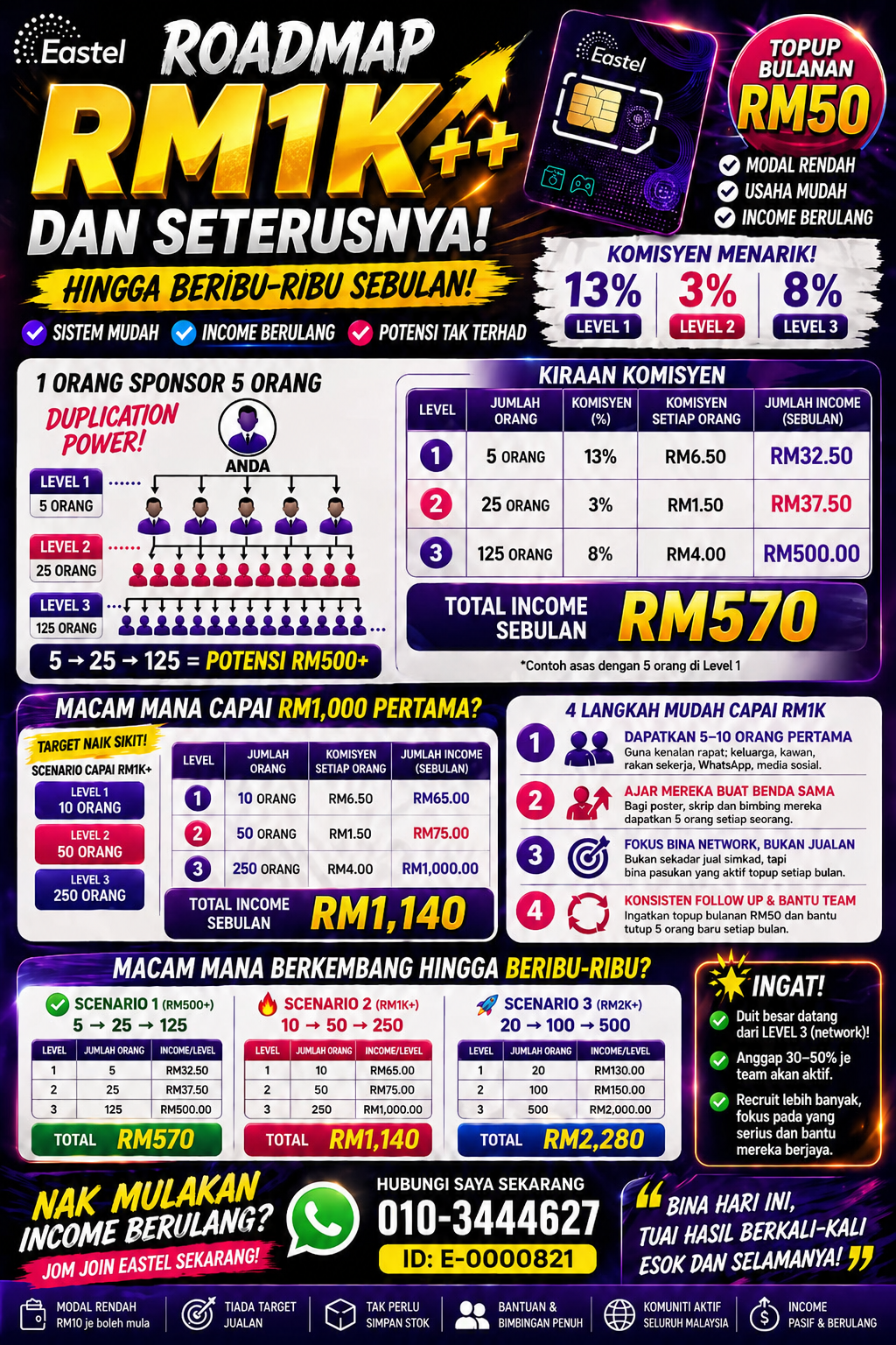 Agen dan sewapa system