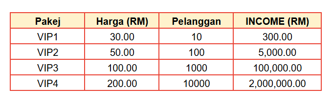 FREE EPIN RM300 – cuma beli Pakej Iklan RM30