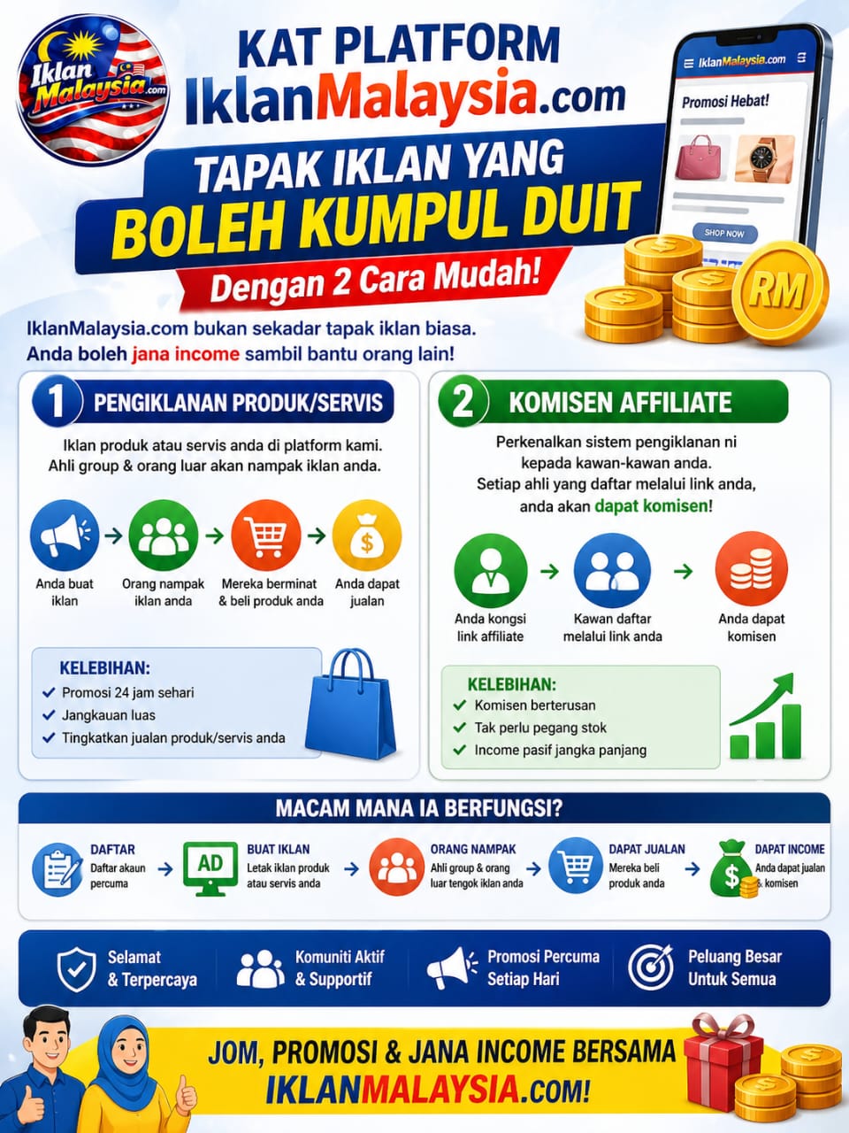 PROTAL IKLAN DIGITAL