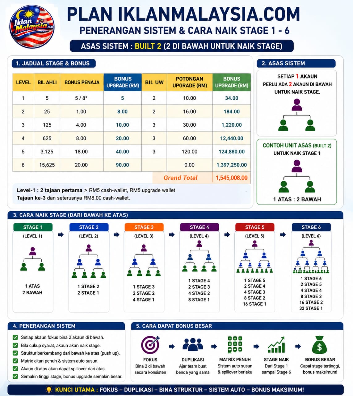Jana pendapatan Dari rumah