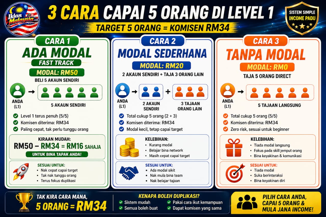 Jana pendapatan Dari rumah