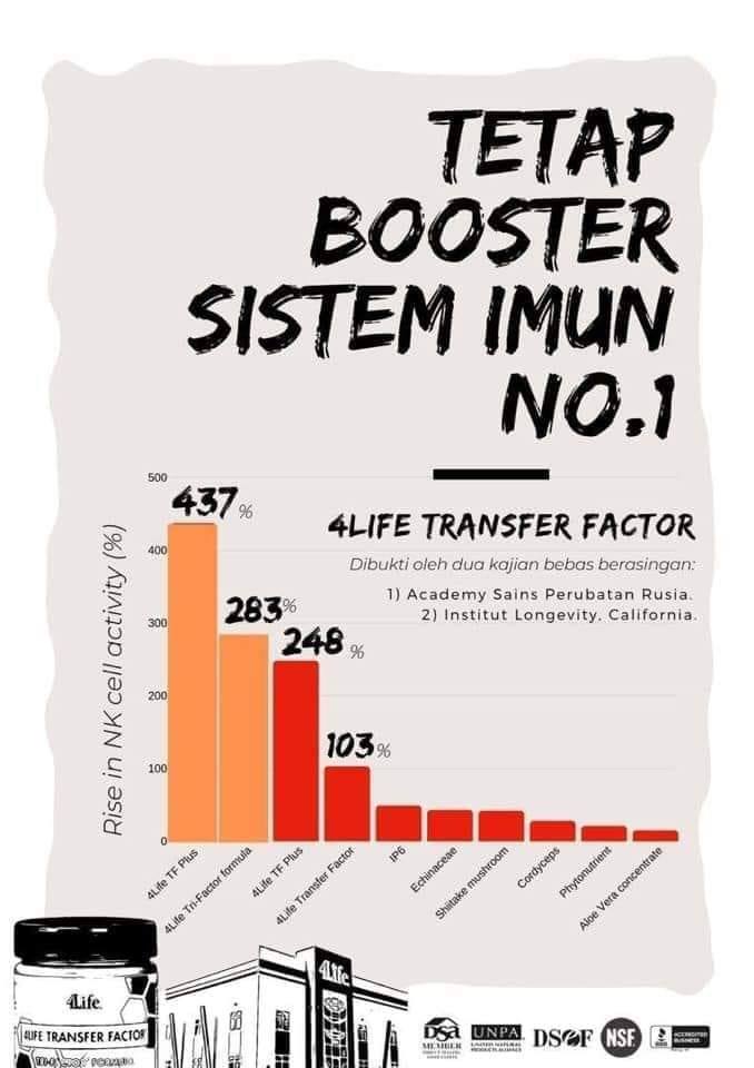 Transfer Factor dari 4Life