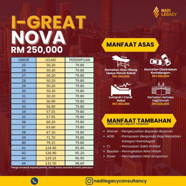 HIBAH TAKAFUL