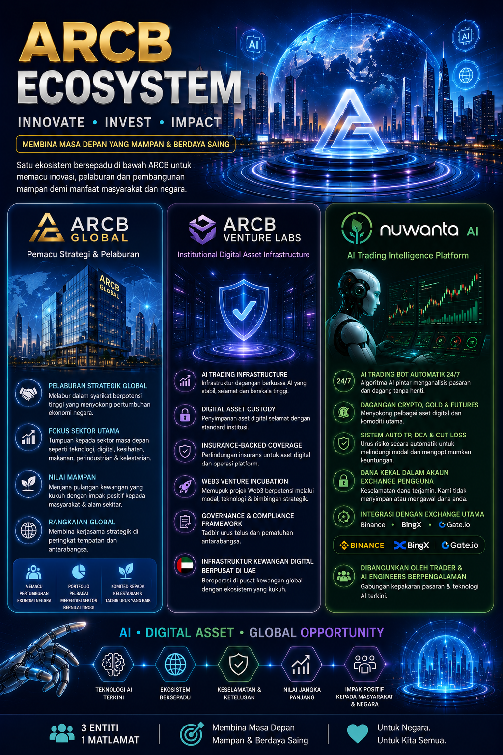 ARCB Pool Trading Ai