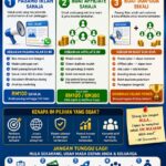 Apa Itu Platform IklanMalaysia