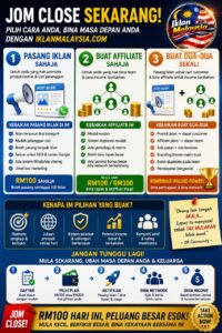 Apa Itu Platform IklanMalaysia