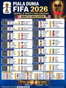 Jadual Piala Dunia FIFA 2026