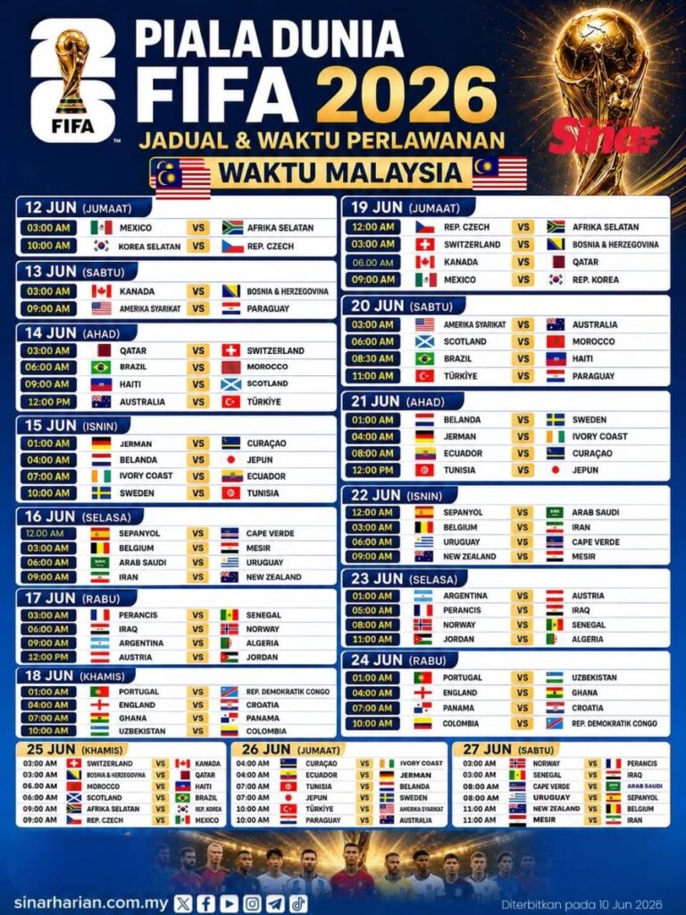 Jadual Piala Dunia FIFA 2026