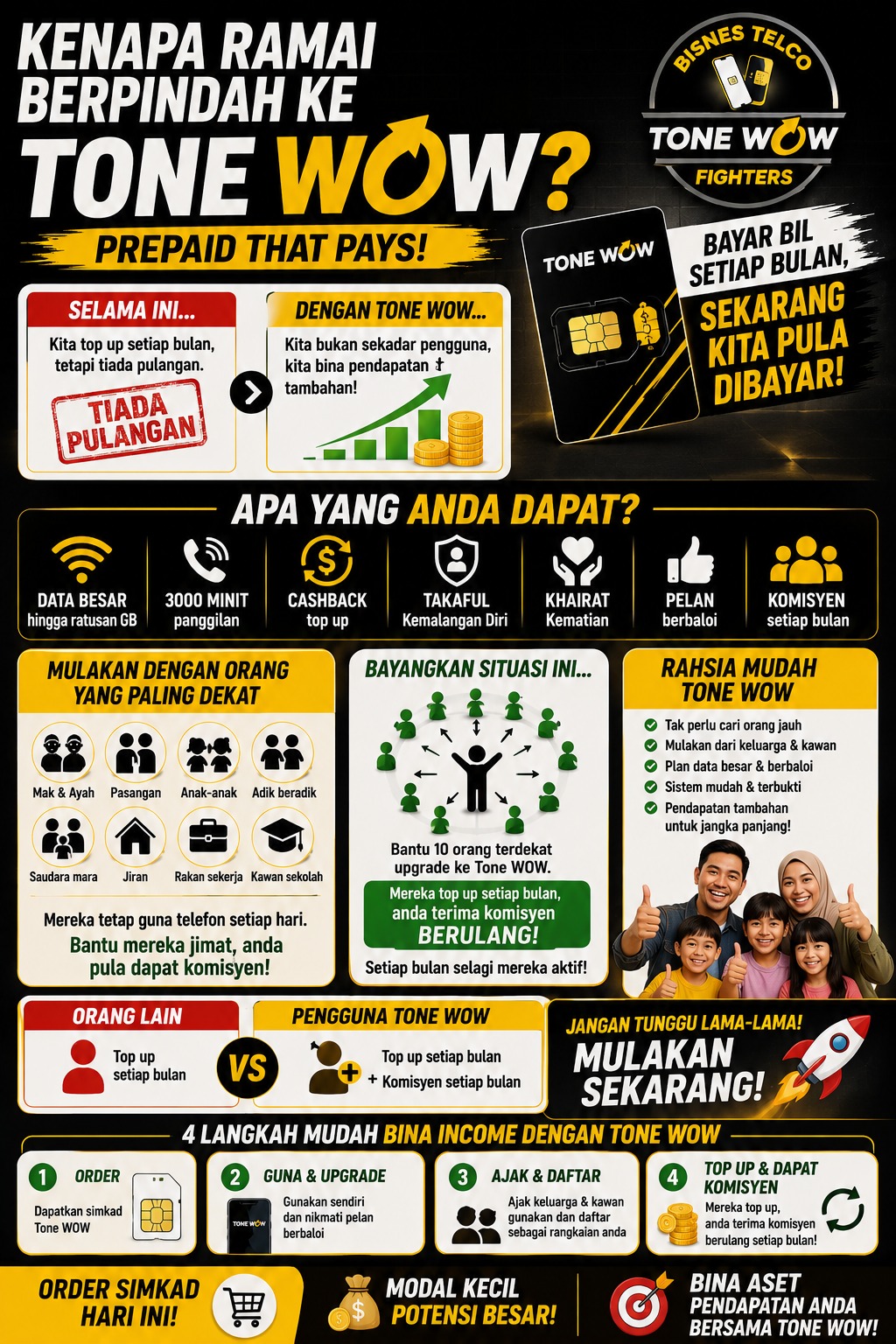 Idea buat duit dari rumah
