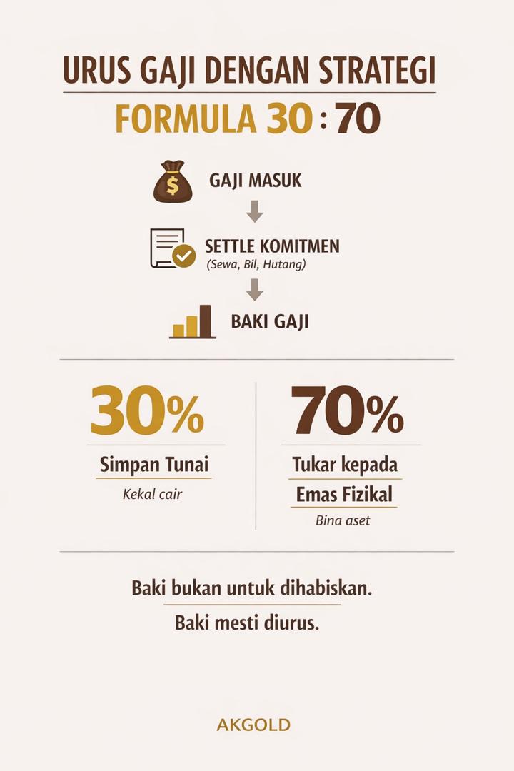 EMPAYAR EMAS YL