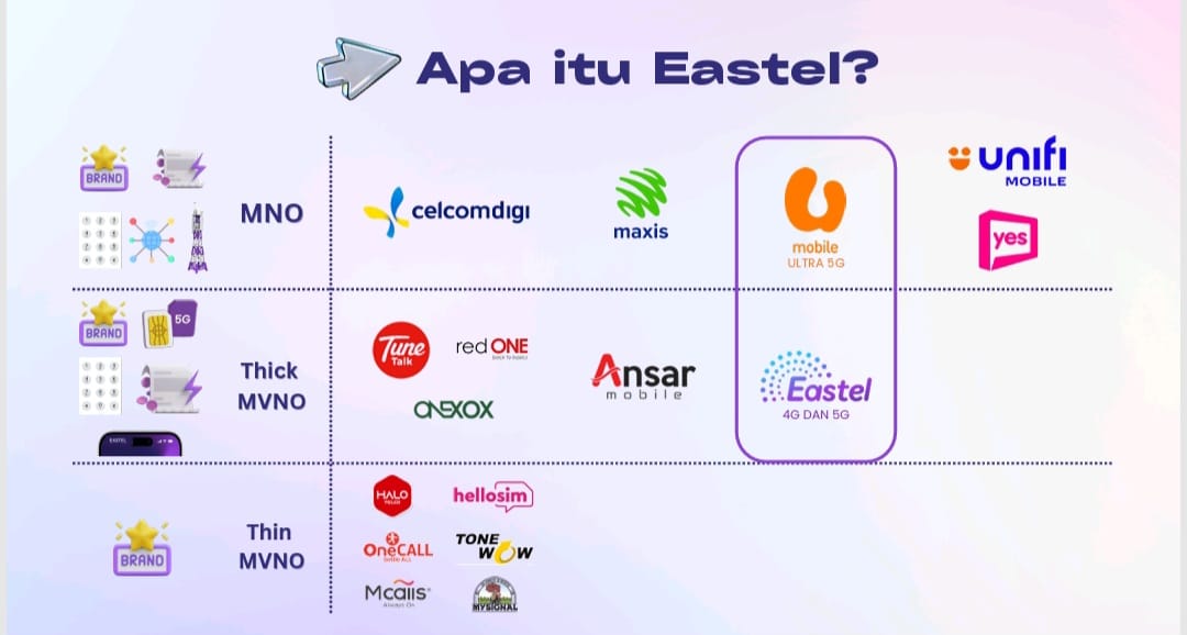 Satu sim untuk semua