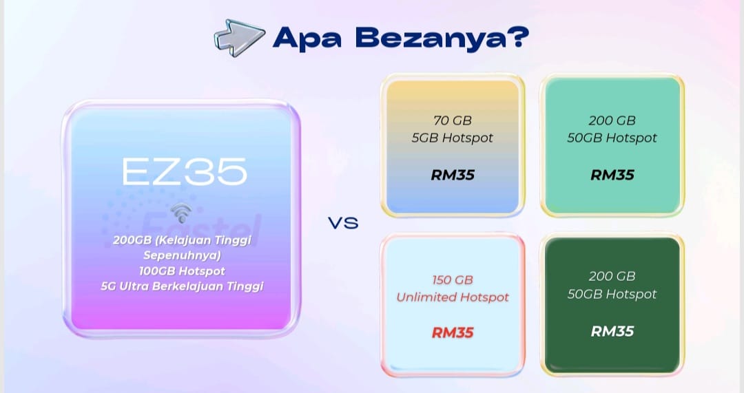 Satu sim untuk semua