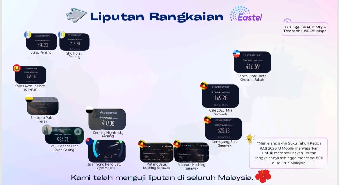 Satu sim untuk semua