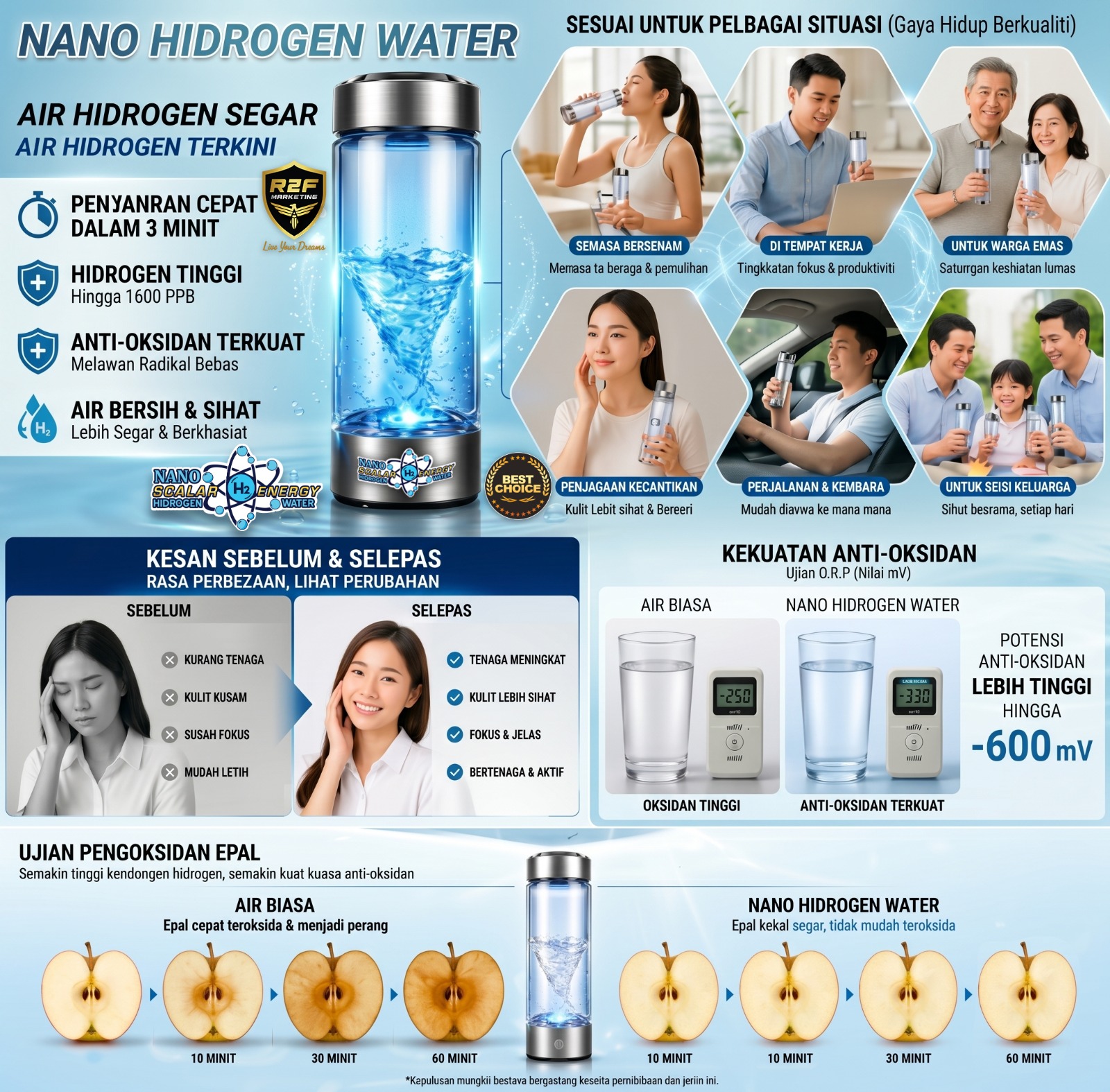 NANO HIDROGEN WATER