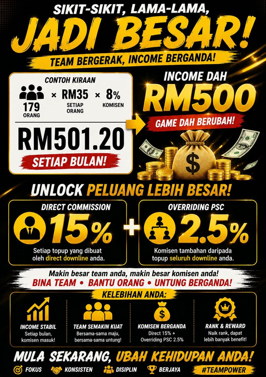 Bisnes modal rm20 potensi income 4angka setiap bulan