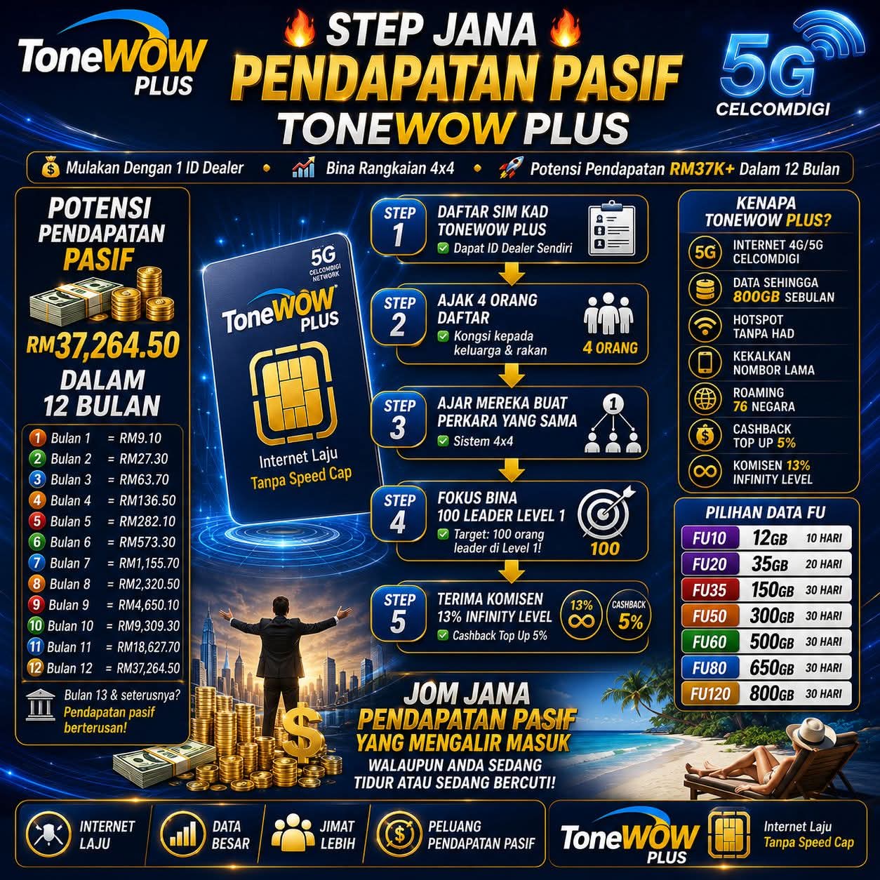 Pakej family plan