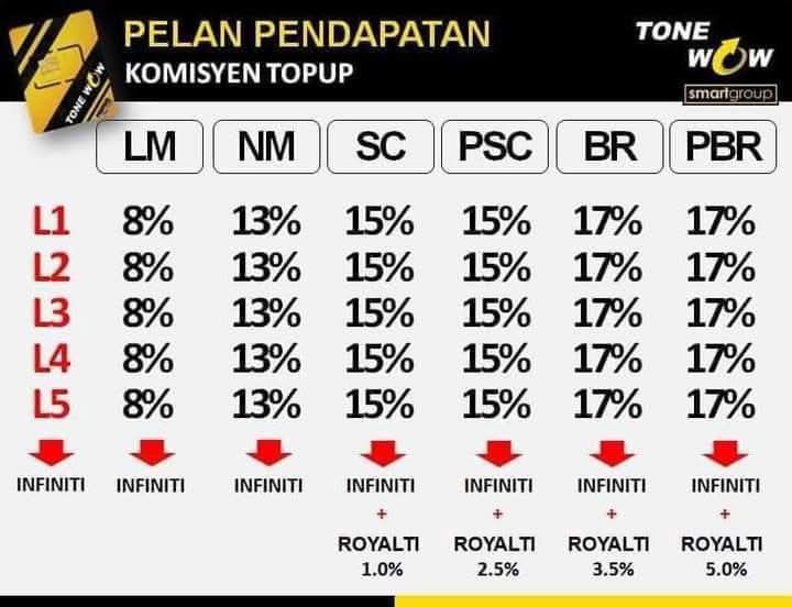 Bisnes modal rm20 potensi income 4angka setiap bulan