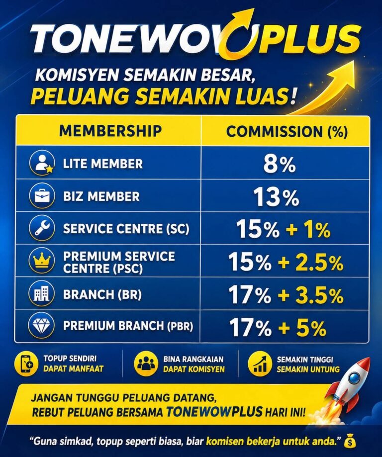 Bisnes modal rm20 potensi income 4angka setiap bulan