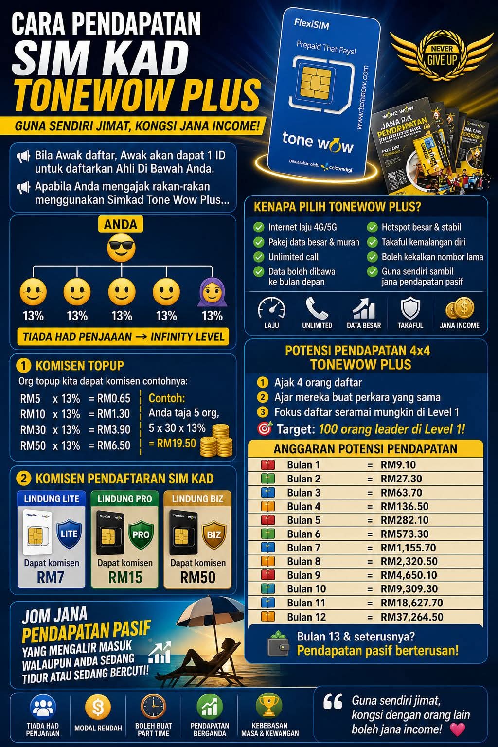 TONE WOW PLUS – Lebih Dari Sekadar Simkad!📳
