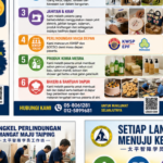 Latihan Kerjaya