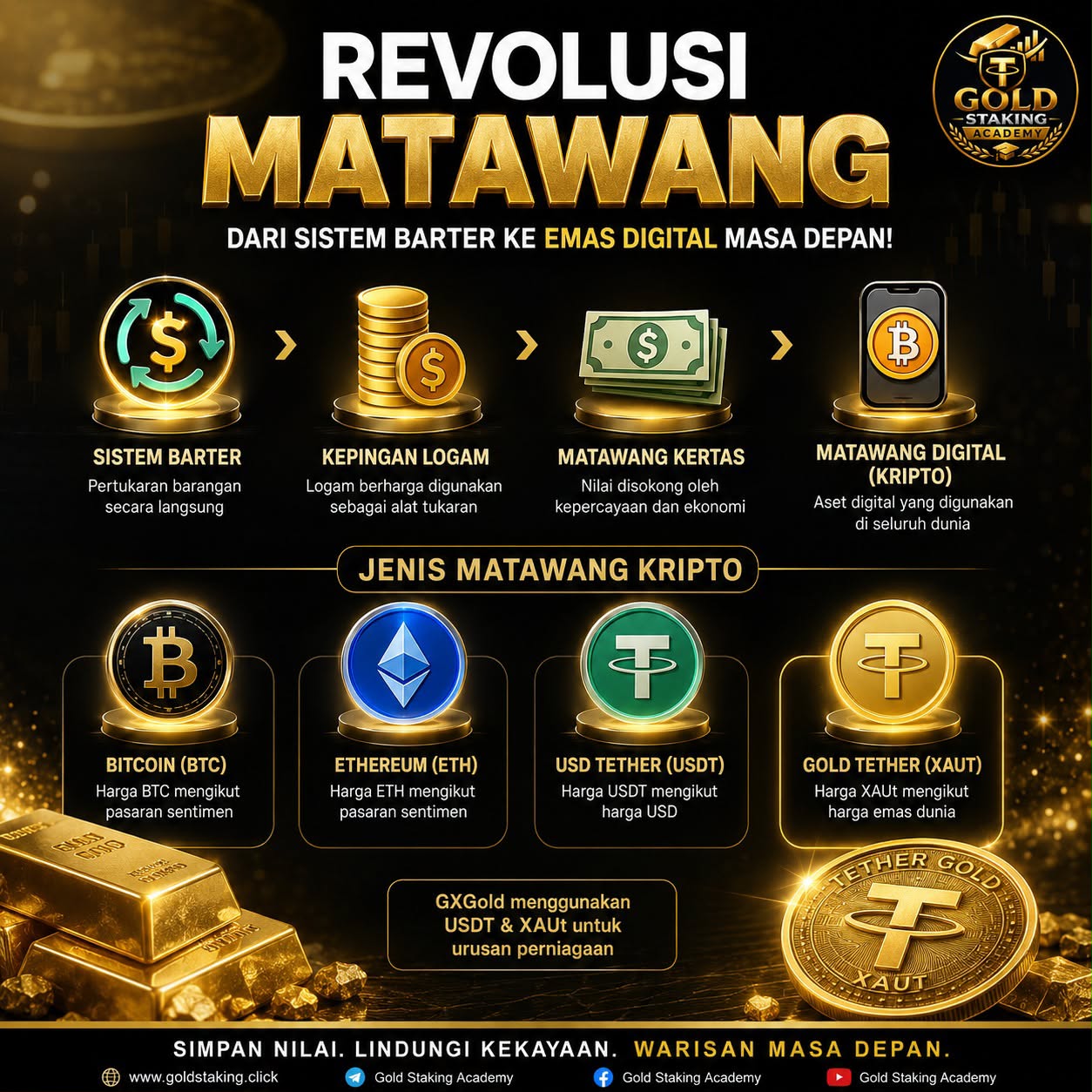 Beli emas harga lantai dekat market, tiada spread. Semua dalam blockchain.