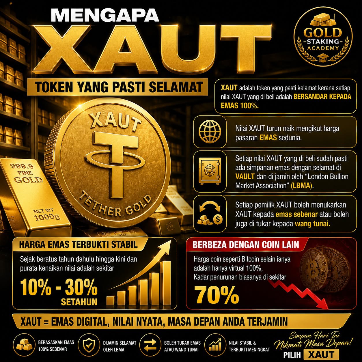 Beli emas harga lantai dekat market, tiada spread. Semua dalam blockchain.