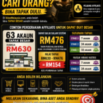 Belum Ajak Orang Dah Dapat RM476