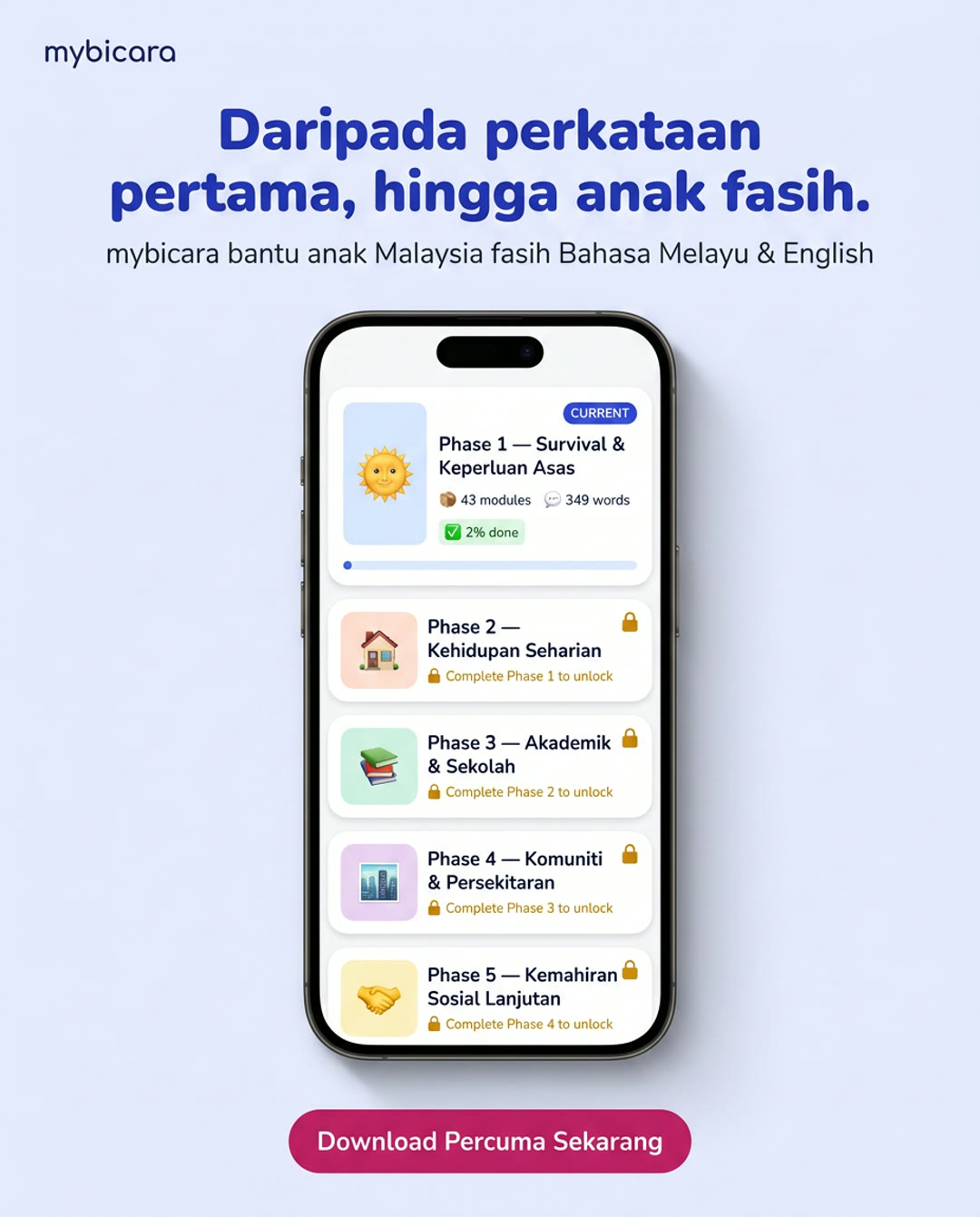 Anak Anda Lambat Bercakap