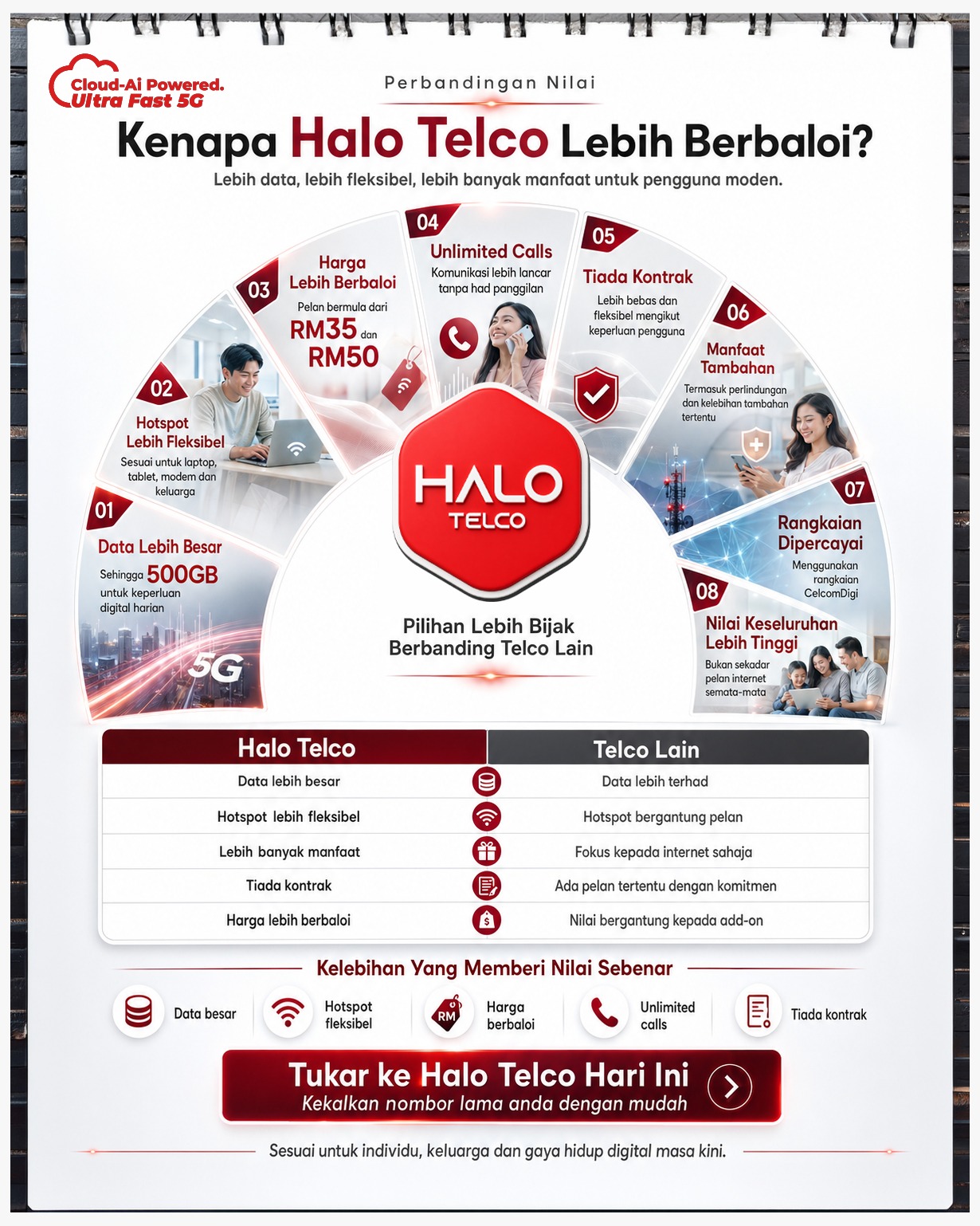 Halo Telco Simkad