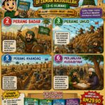 PERISTIWA PENTING DI ZAMAN RASULULLAH SAW