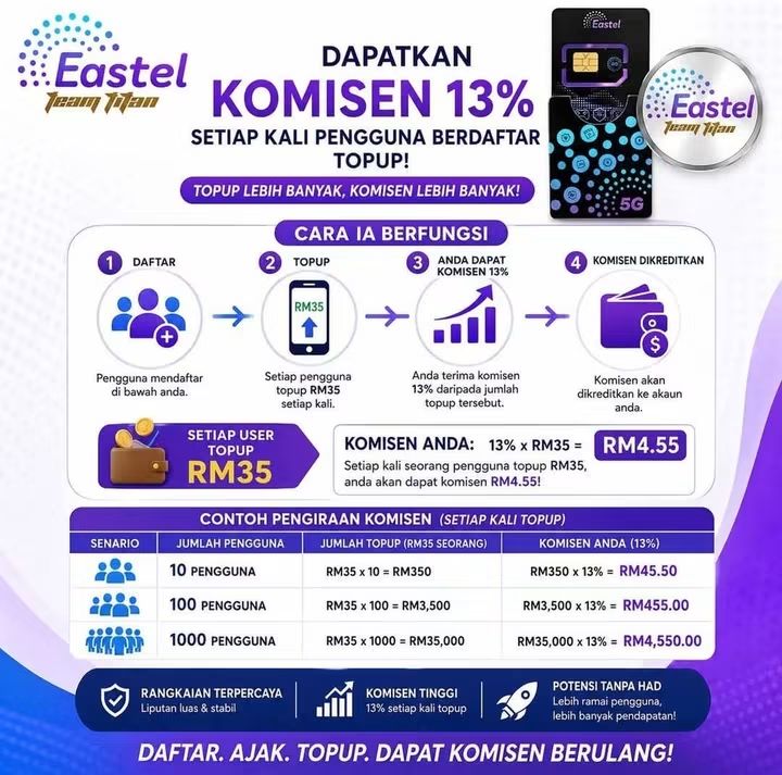 Eastelcore