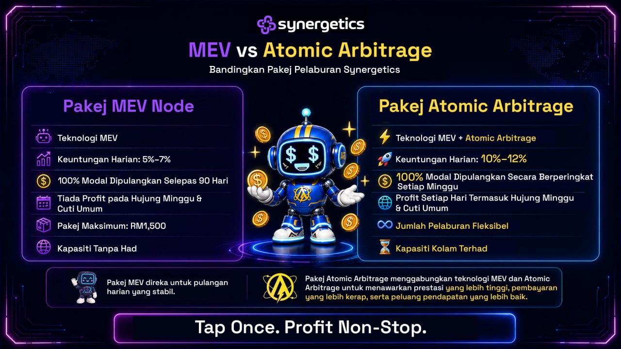 Synergetic