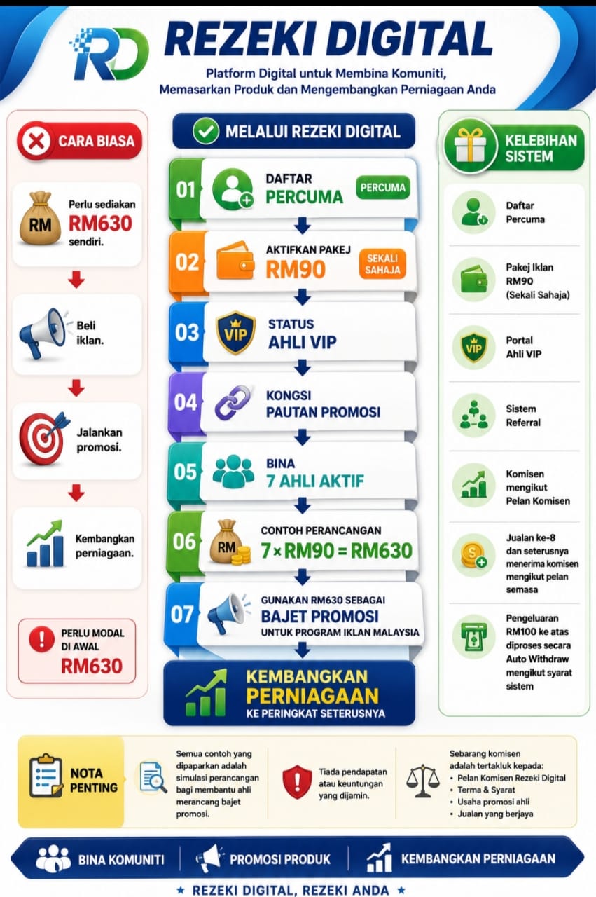 RezekiDigital.com