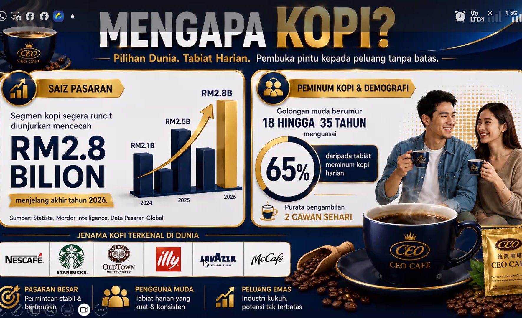 Kopi CEO