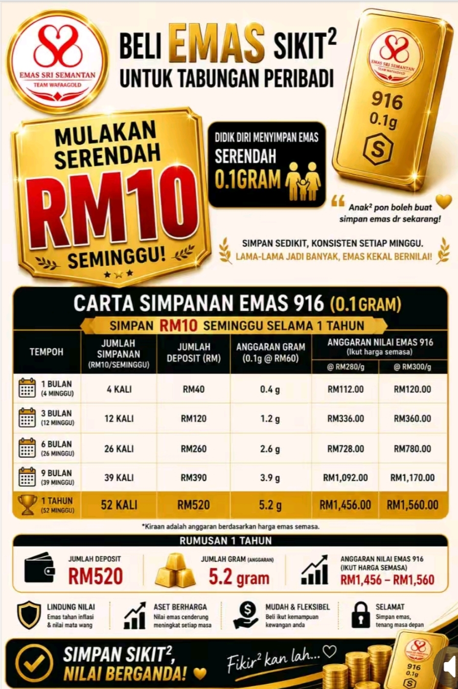 Daftar jadi ahli sspc-kedai emas sri sematan