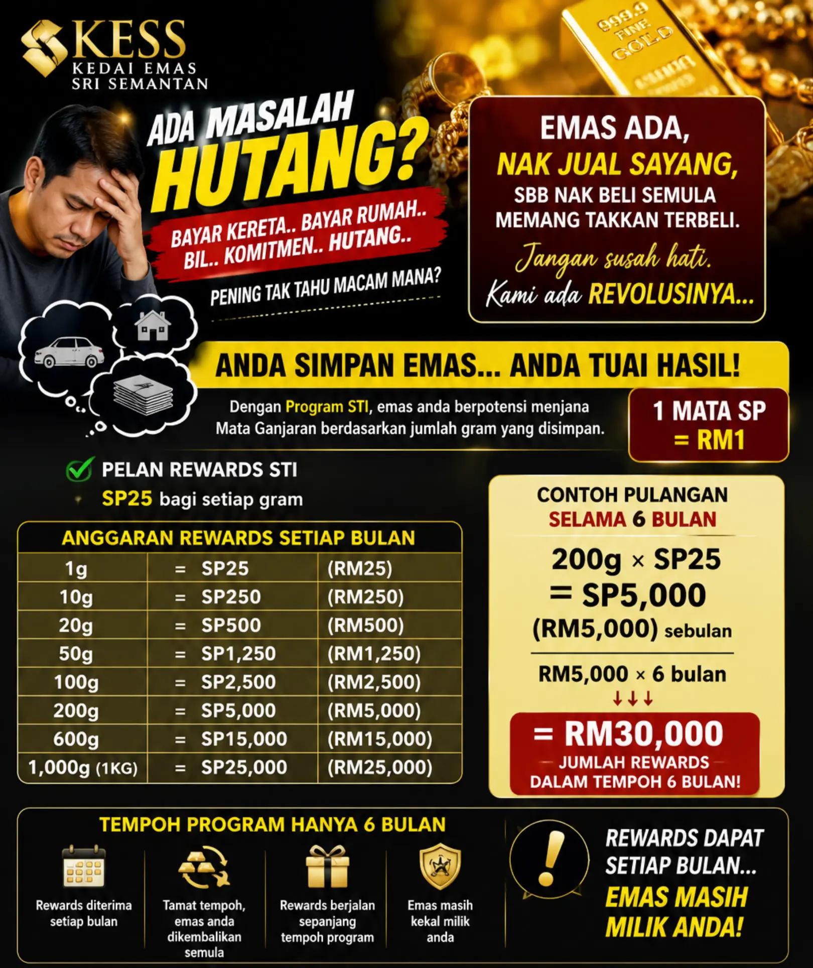 KEAHLIAN SSPC-KEDAI EMAS SRI SEMATAN