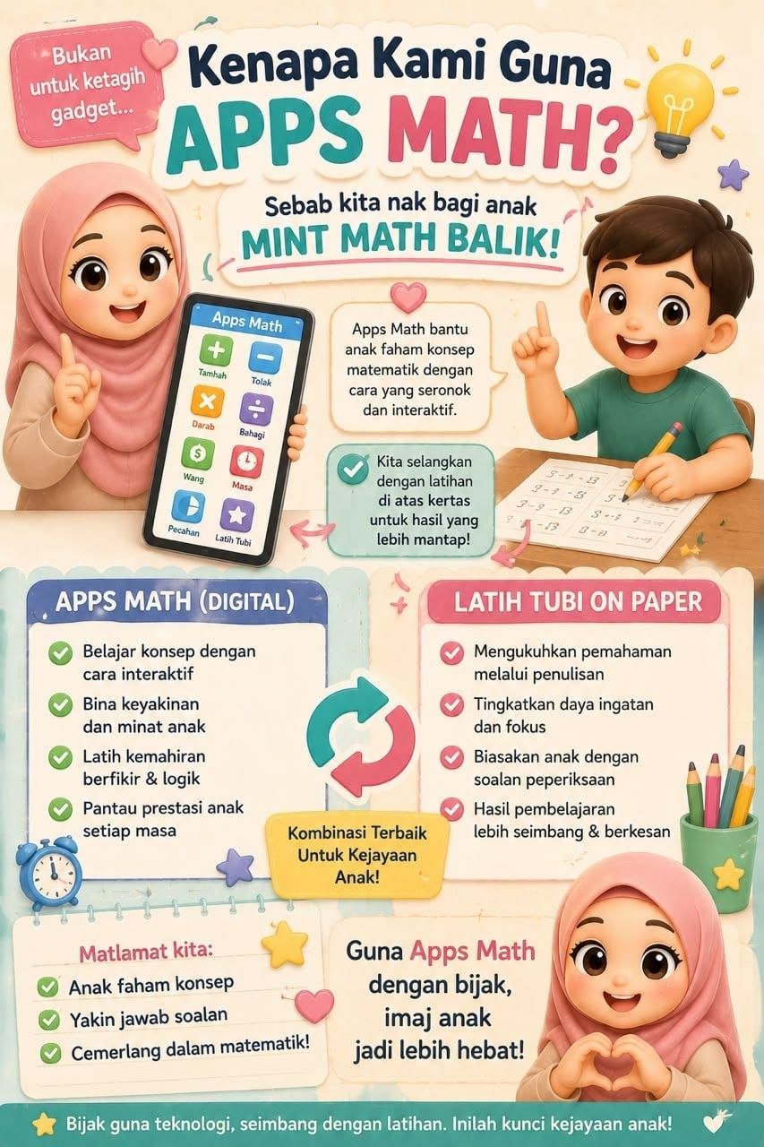 Applikasi Pendidikan Digital Matematik