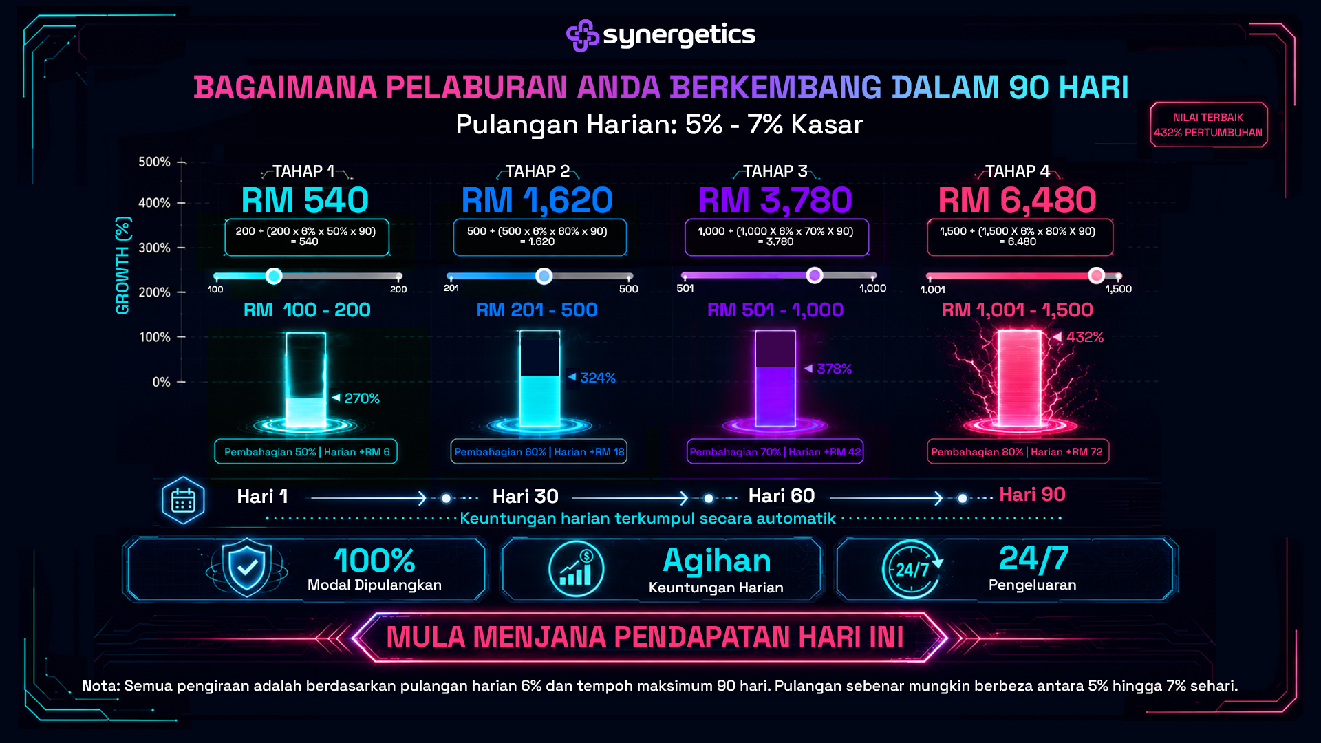 Syenergetics mev