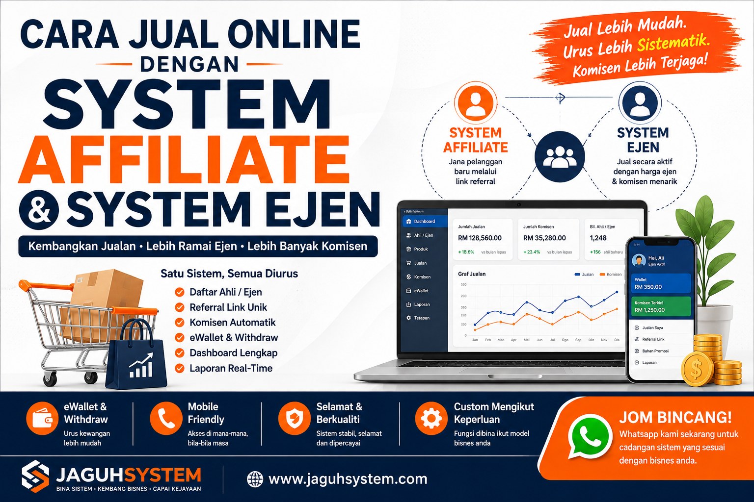 Cara Jual Online dengan System Affiliate & System Ejen